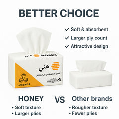 Honey Premium 4-Ply Ultra Soft Facial Tissue Set – 10 Packs with 150 Sheets Each (600 Plies) – High Quality Tissues for Home, Office, Car & Travel