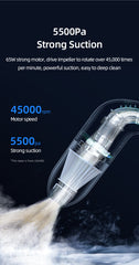 USAMS Portable Mini Cordless Handheld Vacuum Cleaner for Car and Home - 65W