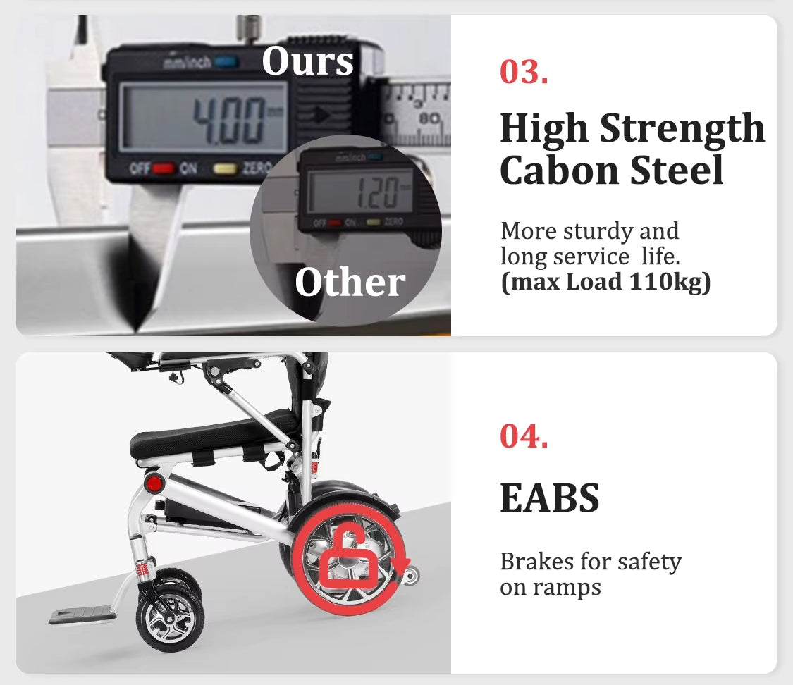17.5kg Lightweight Folding Electric Wheelchair with Dual Motor, Compact - 130kg Load Capacity