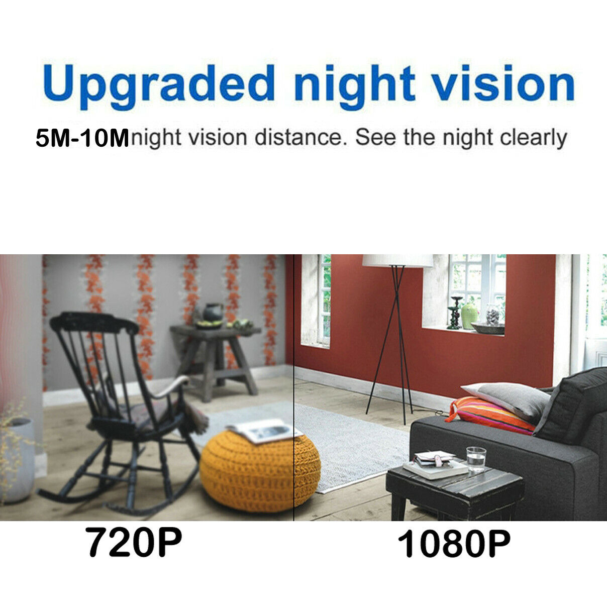 Mini USB Powered HD WiFi IP Camera with Remote Access Viewing, Motion Detection & Night Vision