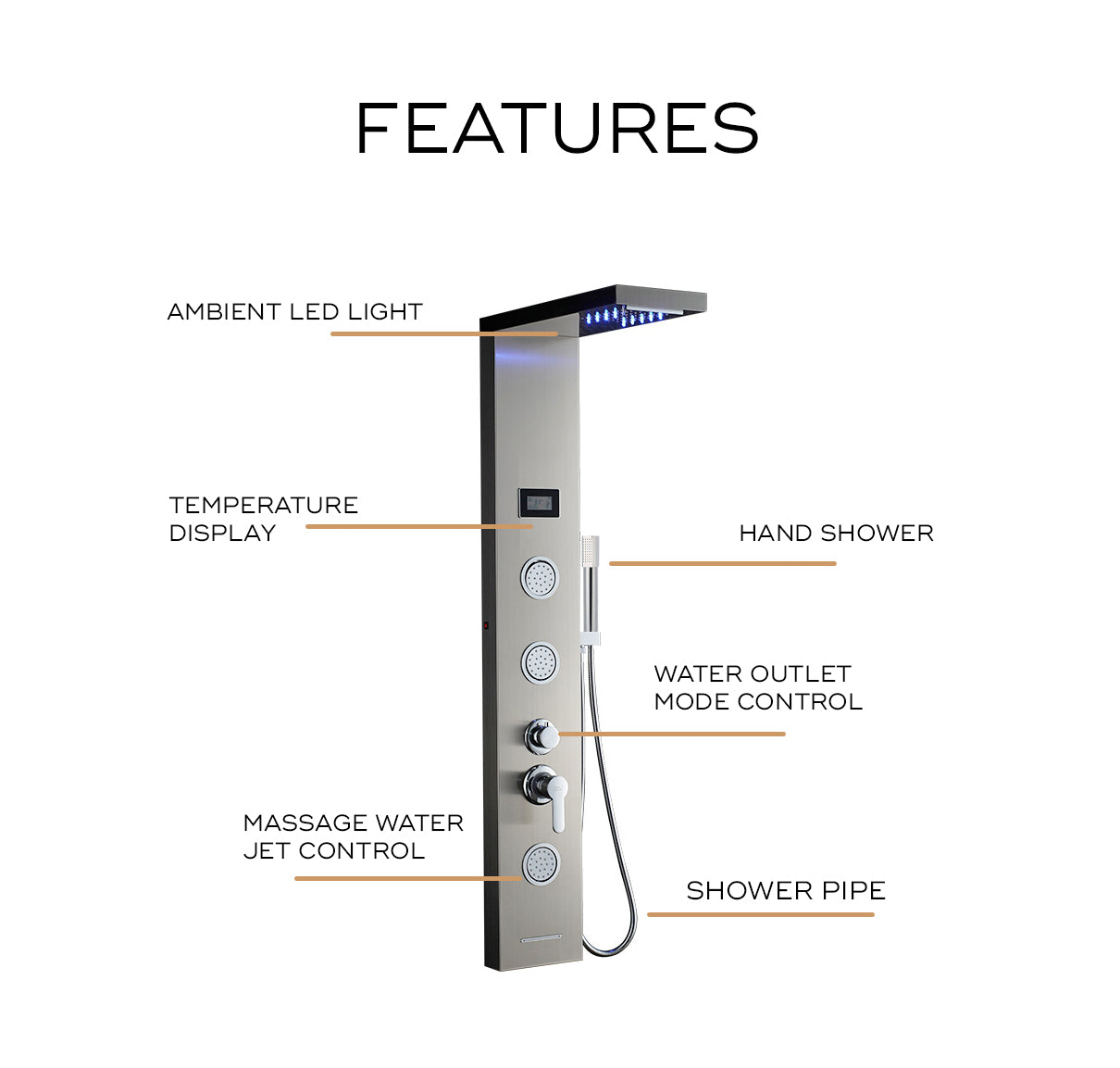Deluxe Rainfall Shower Panel with 5 Water Modes, Stainless Steel Body, Thermostatic Control & Digital Temperature Display