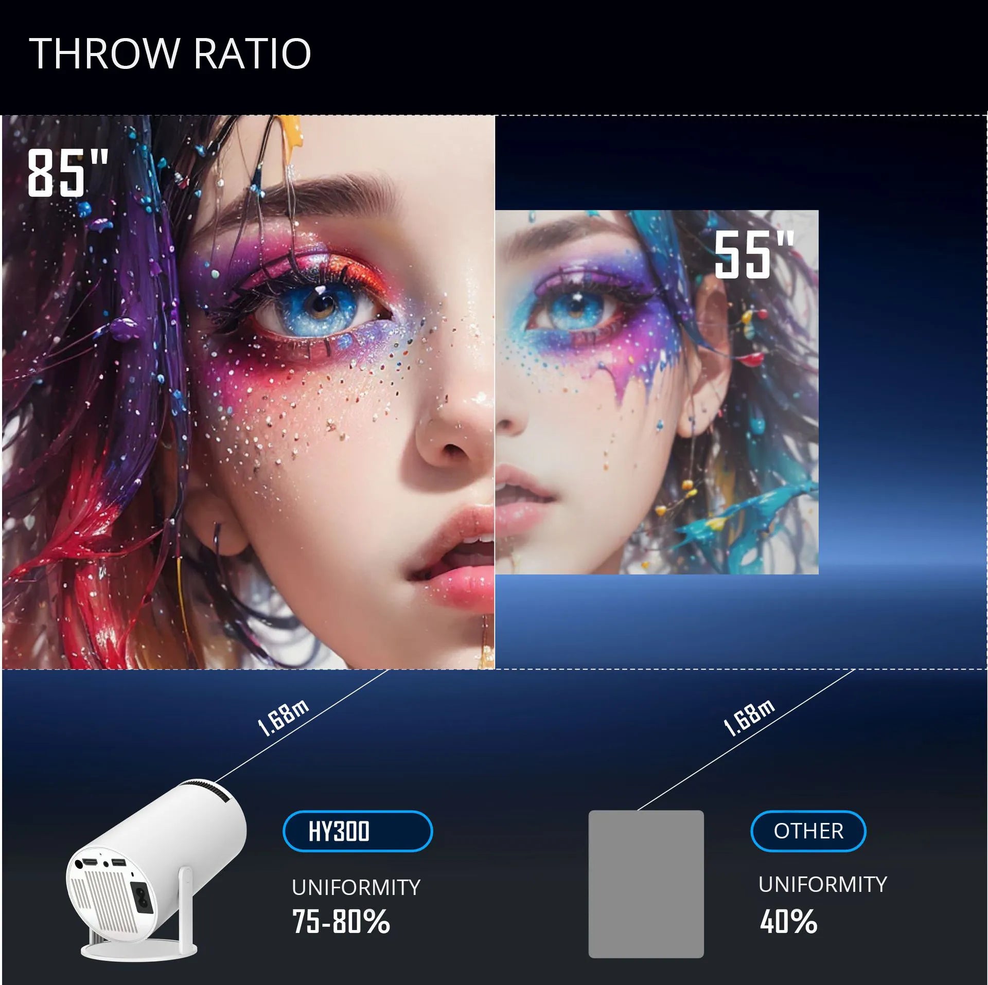 Mini Portable HD Smart Projector with Dual-Band WiFi, Remote Control Operation, Auto Keystone & 130" Display
