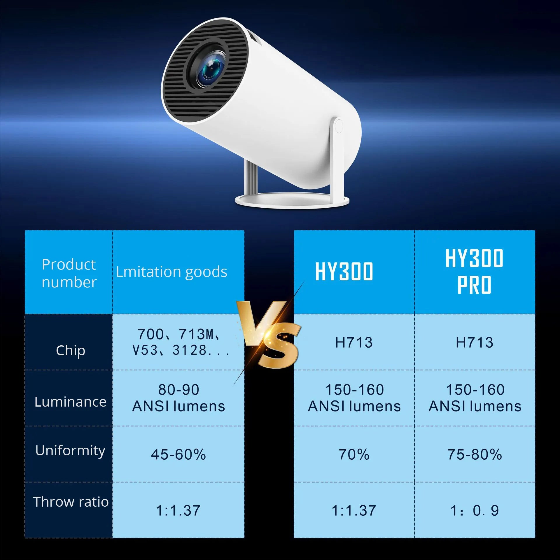 Mini Portable HD Smart Projector with Dual-Band WiFi, Remote Control Operation, Auto Keystone & 130" Display