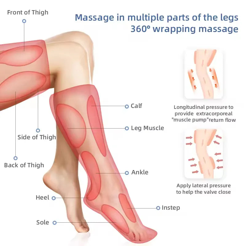 Rechargeable Cordless 360° Air Compression Leg Massager with Adjustable Intensity & Intelligent Control for Full Leg and Foot Massage