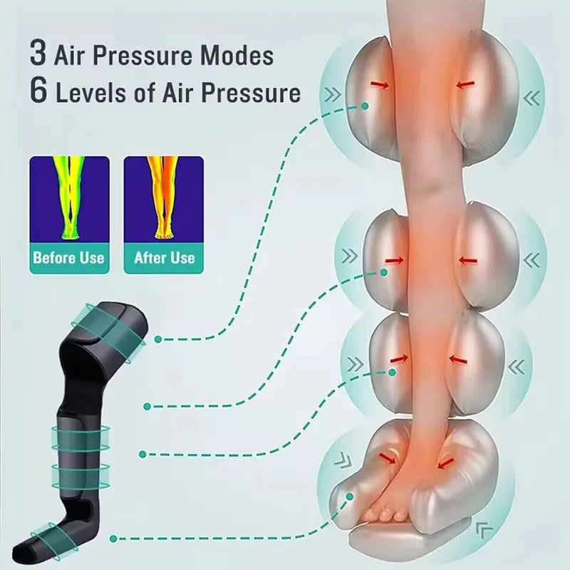Rechargeable Cordless 360° Air Compression Leg Massager with Adjustable Intensity & Intelligent Control for Full Leg and Foot Massage