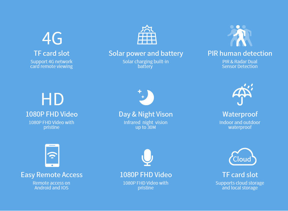 Smart Wireless 4G Outdoor Solar Security Camera with Night Vision, Motion Detection & PTZ