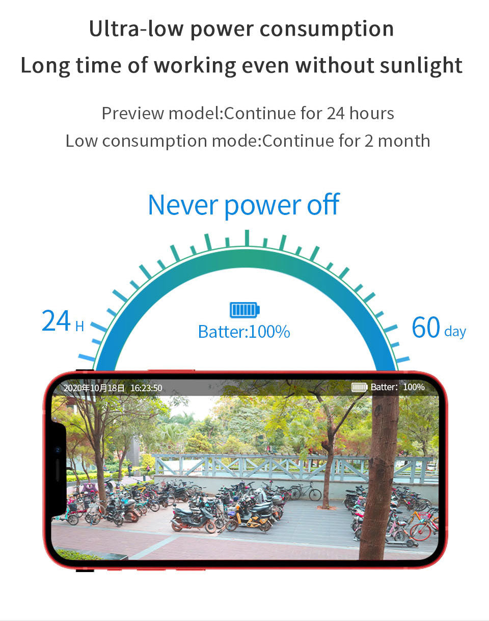Smart Wireless 4G Outdoor Solar Security Camera with Night Vision, Motion Detection & PTZ