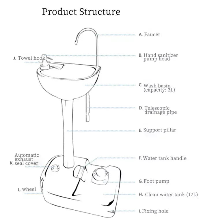 Portable Pedestal Basin for Handwash with Faucet, Soap Dispenser, Holder & Rolling Wheels - 17 Litre