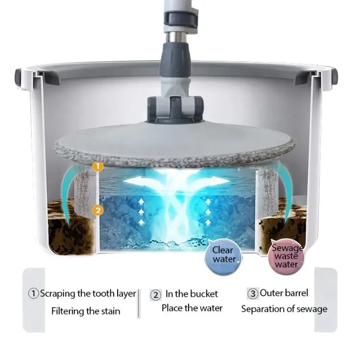 Single Bucket 360° Auto Spin Mop with Handle - Microfiber Pad, Separate Water and Uniform Cleaning &