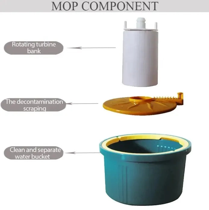 Single Bucket 360° Auto Spin Mop with Handle - Microfiber Pad, Separate Water and Uniform Cleaning &