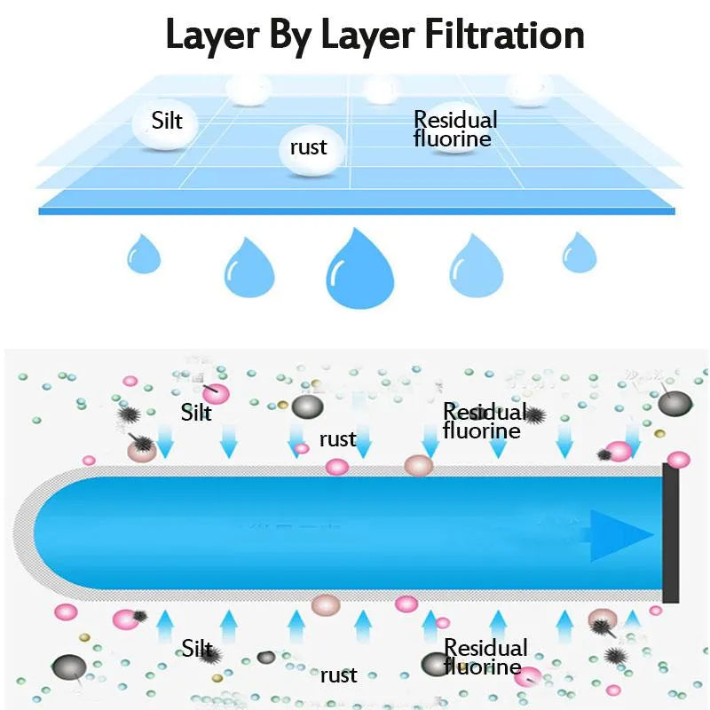 3,000W 2 in 1 Electric Multifunctional Instant Water Heating Faucet with Purification Filter LED Tem