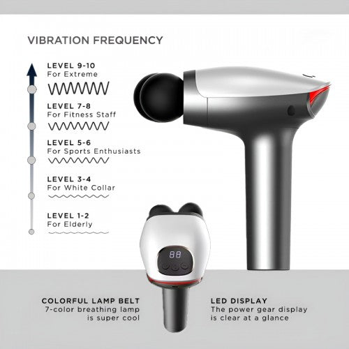 Double Head Electric Fascial Massager with 10 Speed Levels, 4 Massage Heads & Type-C Charging for Deep Tissue Muscle Relaxation for Neck, Back & Body