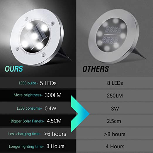 Set of 4 Round Solar Powered Garden LED Lights for Ground Pathway with UV and Water Resistance