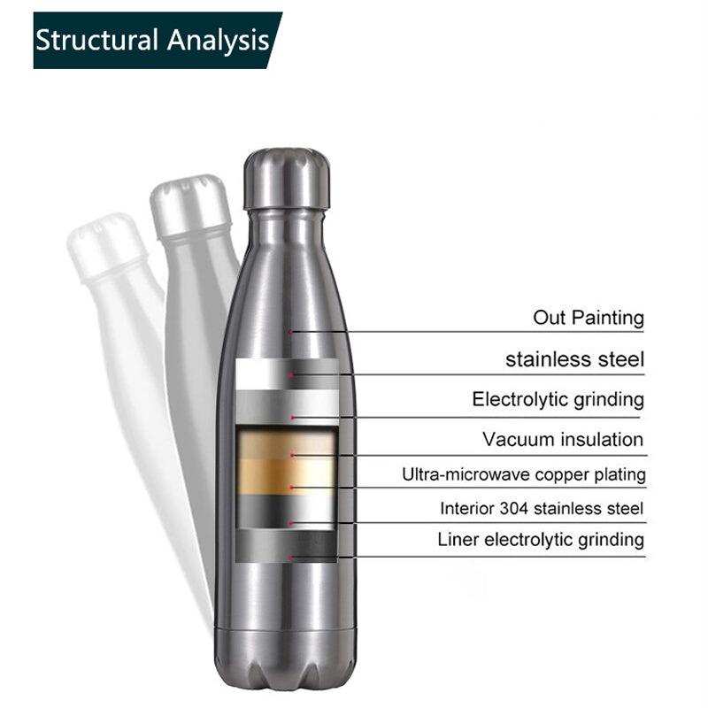 1000ml Premium Vacuum Insulated Double Wall Stainless Steel Water Bottle – Leak-Proof Flask for Hot & Cold Beverages
