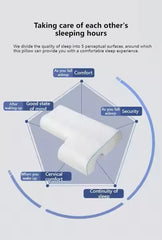 Memory Foam Couple Pillow with Arched Arm Hole for Arm Pressure Relief & Comfort