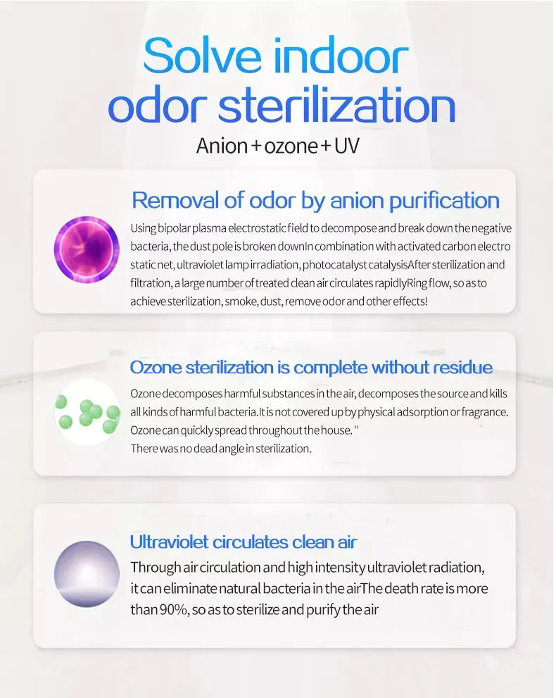 Wall Mounted Air Purifier with Ozone UV & Anion Purification Technology Heavy Duty 600m³/h