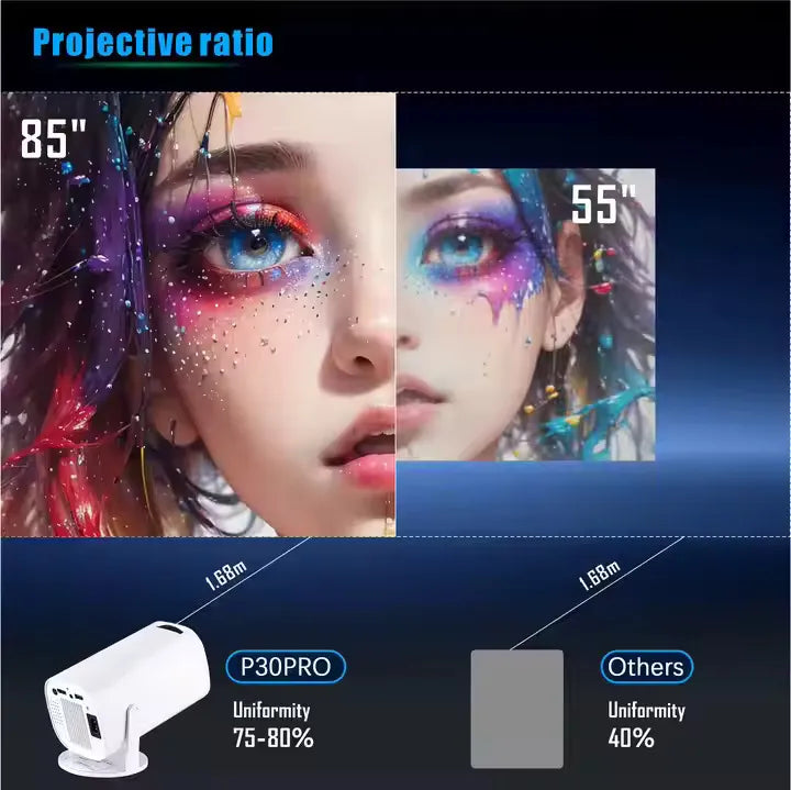 Smart FHD Android Projector with WIFI 6 & 180° Rotatable Design