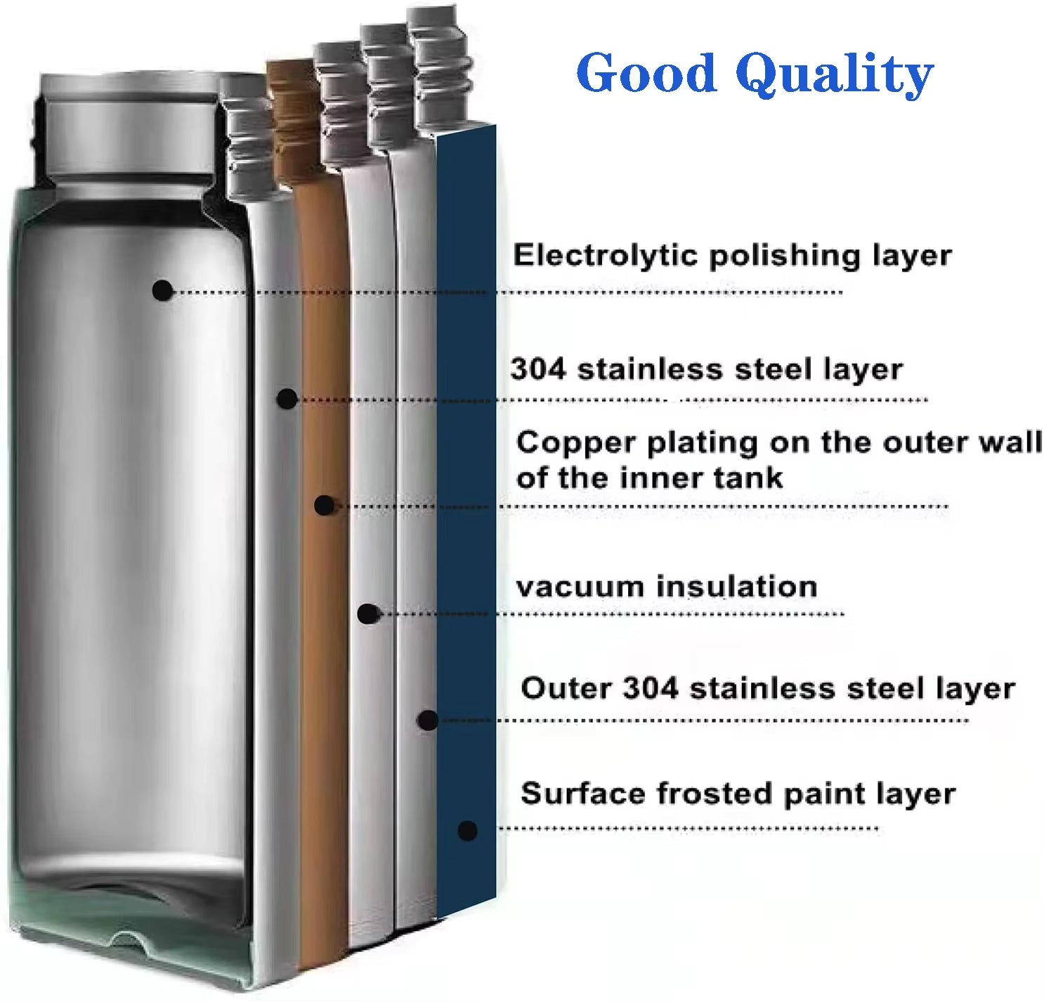 Smart LED Temperature Display Vacuum Flask 500ml with 304 Stainless Steel, Touch Screen, Anti-Skid Base & 12 Hour Hot & Cold Insulation