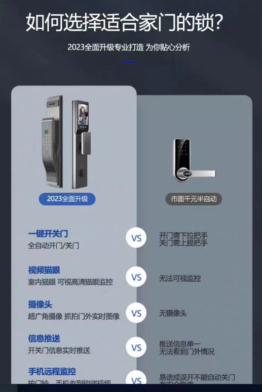 Digital 3D Face Recognition Smart Door Lock with Fingerprint Technology, Mobile App Compatibility & Real-Time Alarms