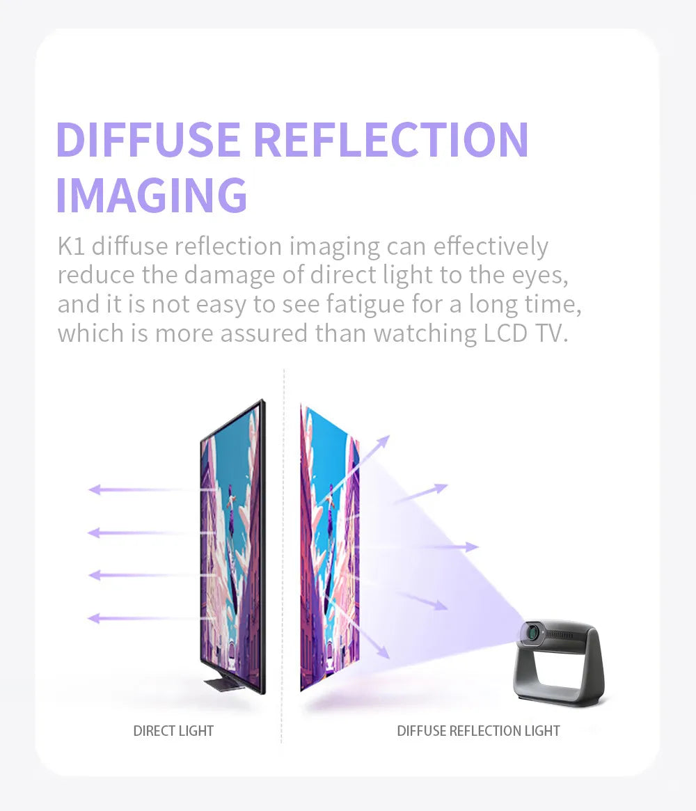 Wireless 260° Rotatable HD Portable Smart Projector with 4K Decoding with Android 11.0, WiFi, Bluetooth, Lamp Lighting & Bracket Rotation