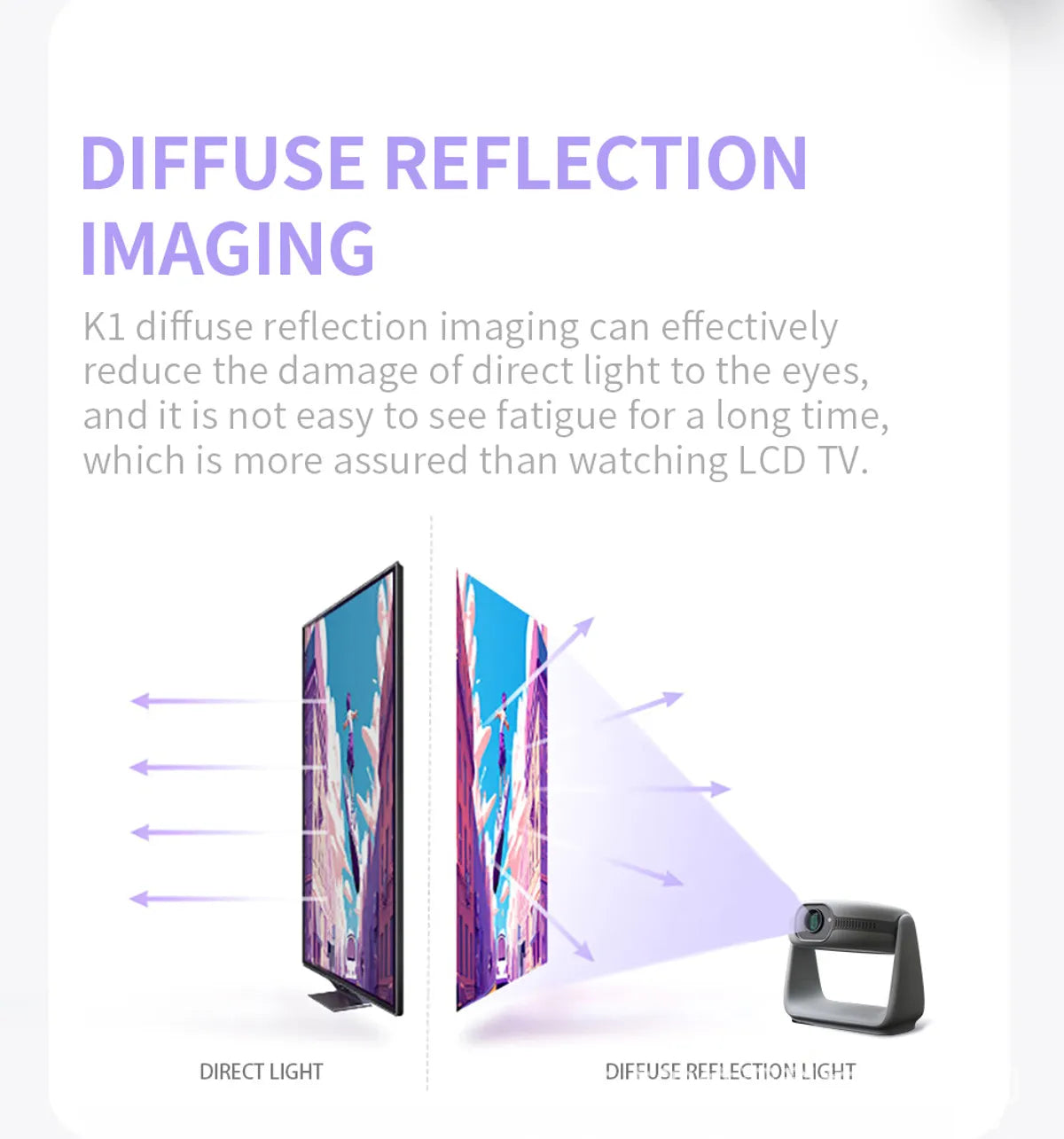 Wireless 260° Rotatable HD Portable Smart Projector with 4K Decoding with Android 11.0, WiFi, Bluetooth, Lamp Lighting & Bracket Rotation