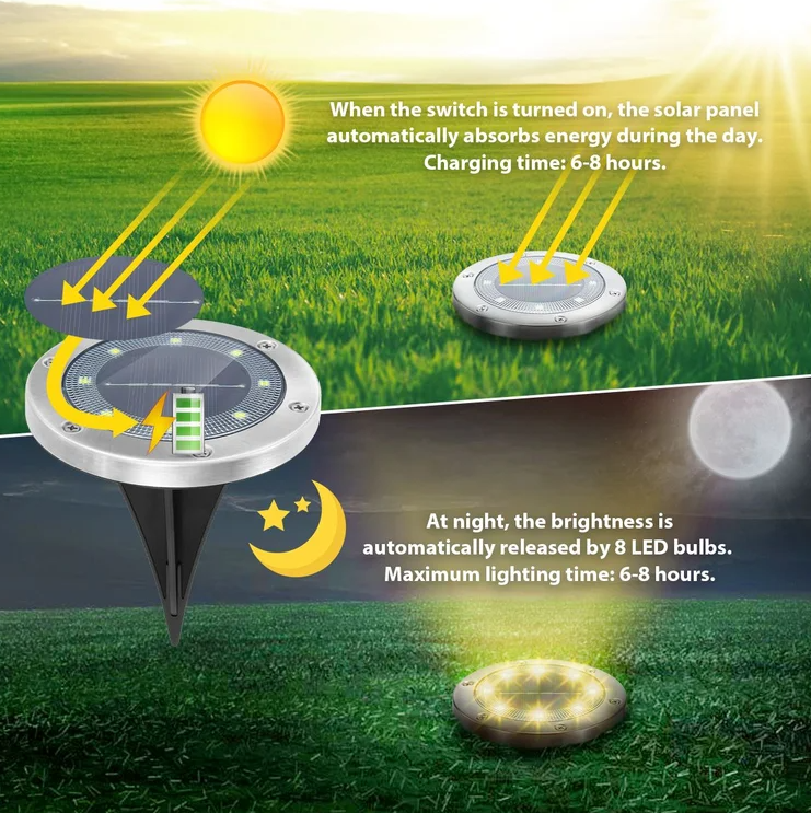 Set of 4 Round Solar Powered Garden LED Lights for Ground Pathway with UV and Water Resistance
